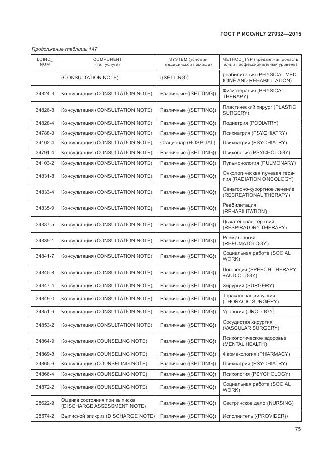 ГОСТ Р ИСО/HL 7 27932-2015, страница 79